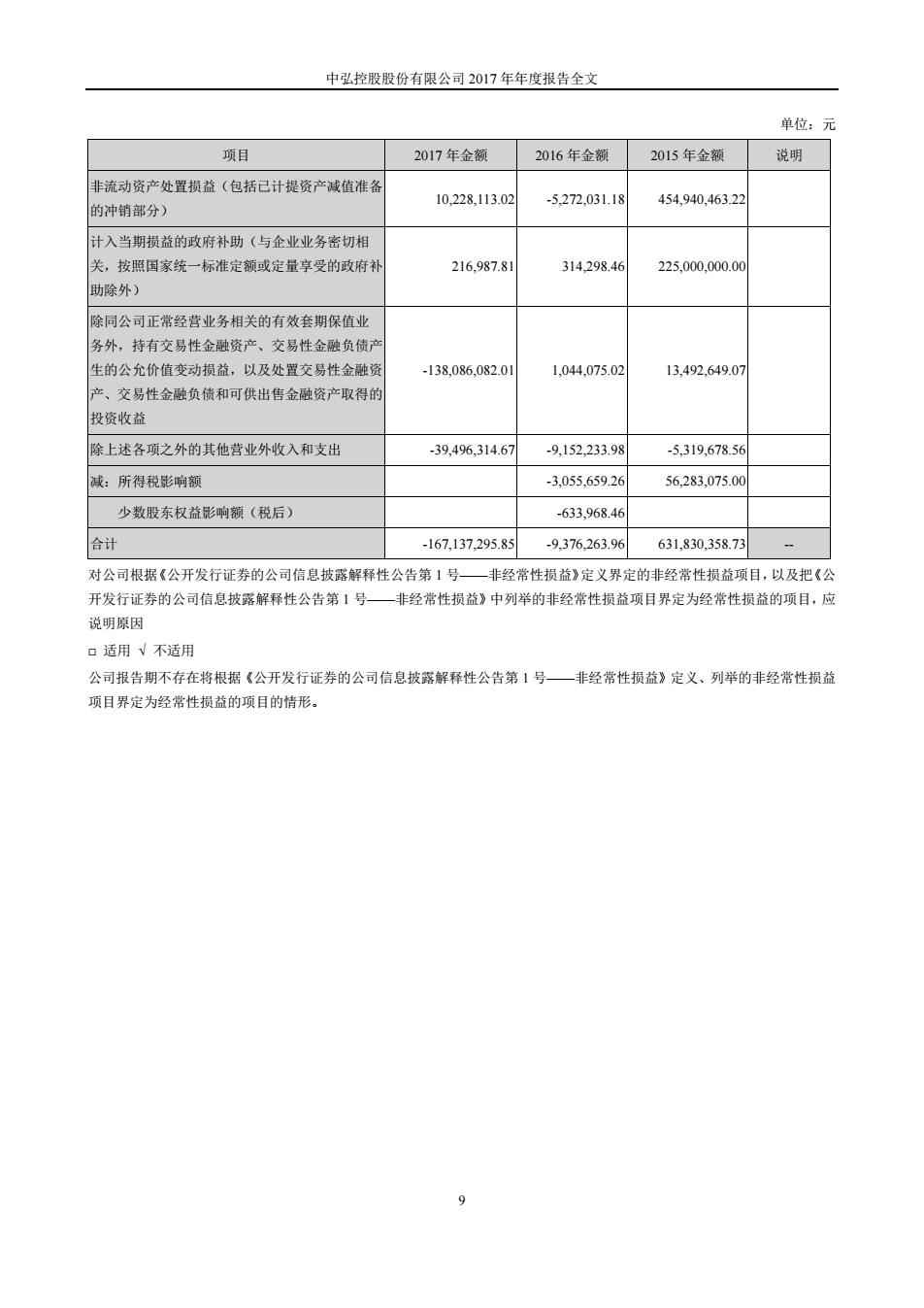 中弘股份最新公告深度解读与剖析