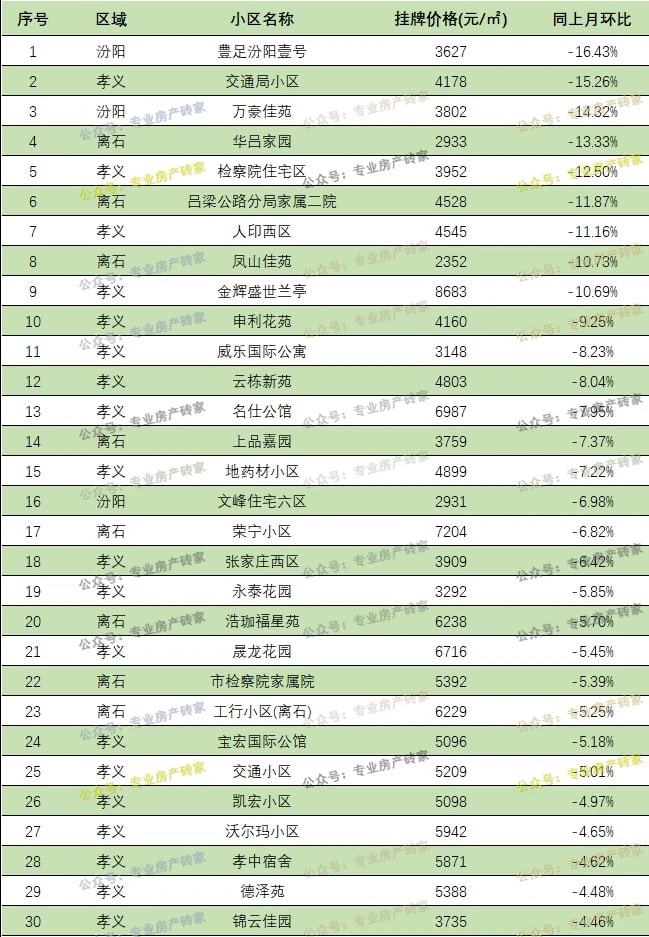 孝义房价最新信息，市场走势分析与购房指南