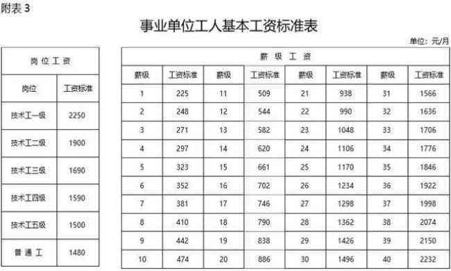 硕士算工龄最新规定及其深远影响