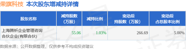 荣科科技最新公告深度解读与解析