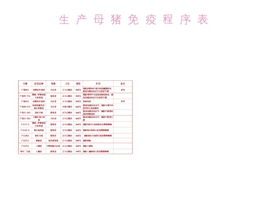 猪最新免疫程序表及其应用指南