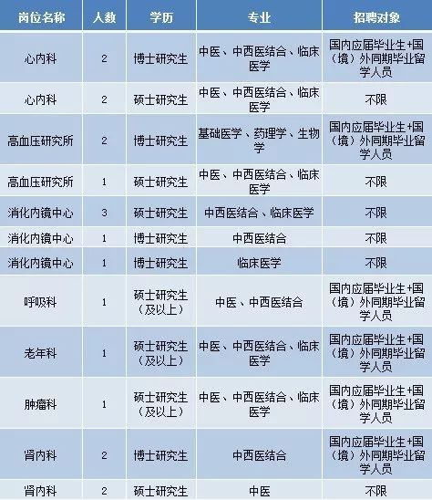 保定护理人才热土，最新护士招聘信息与机遇展望