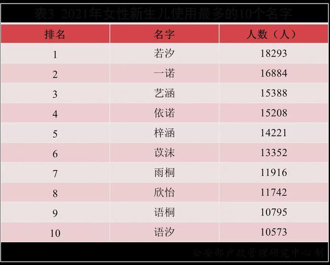 最新名字灵感大观园，名字选择与灵感源泉