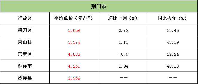 最新房价排名，城市差异与趋势深度解析