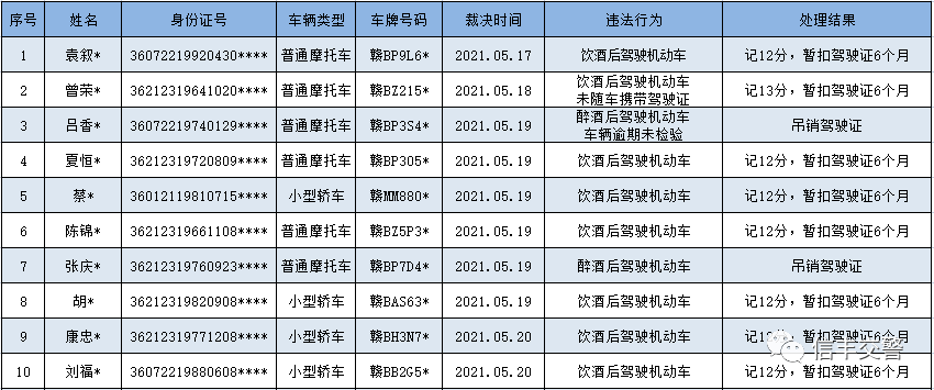 最新醉驾名单曝光，酒后驾驶的代价与警示提醒