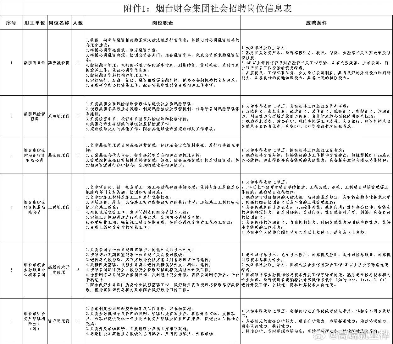 烟台最新招聘动态与职业机会展望