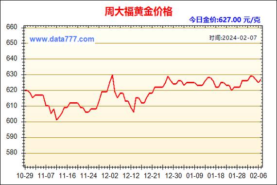 最新金价动态，黄金价格波动及影响因素解析