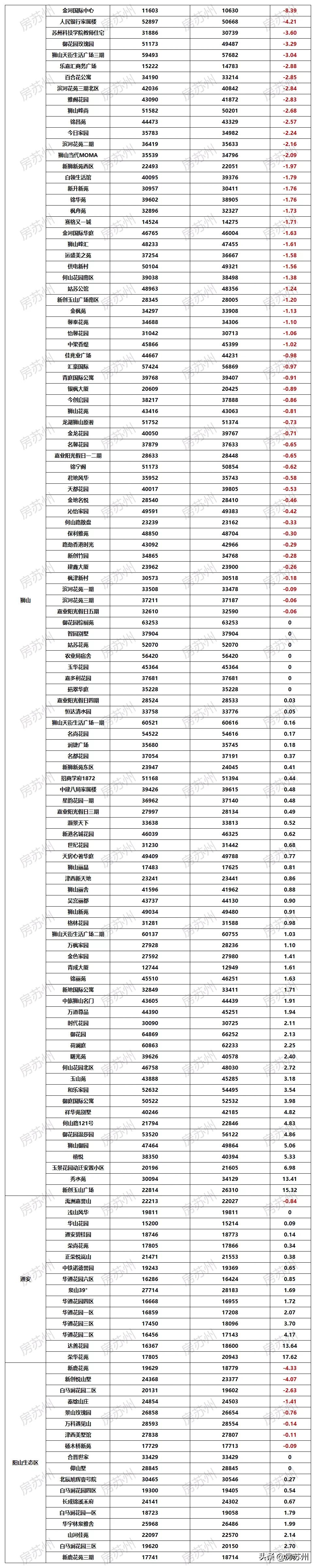 苏州最新房价动态及市场走势与影响因素深度解析