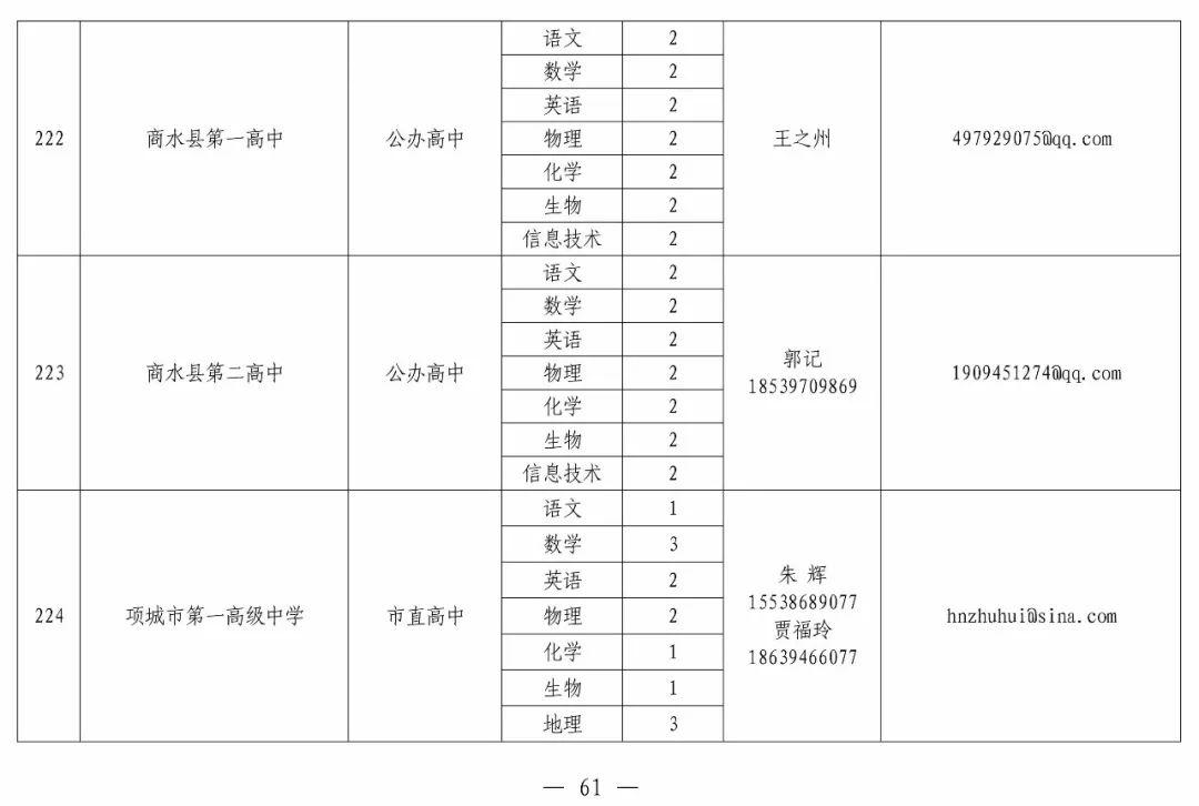 行业解决方案 第7页