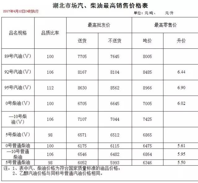 最新汽油价格表与市场动态深度解析