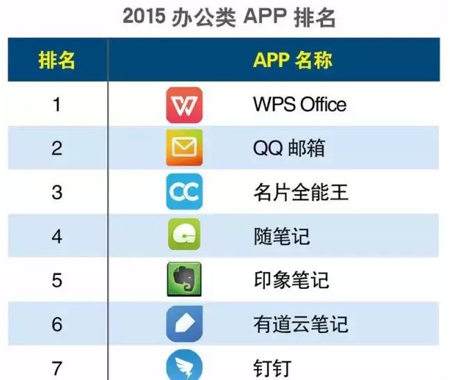 热门App排行揭秘，探索最新应用趋势与魅力