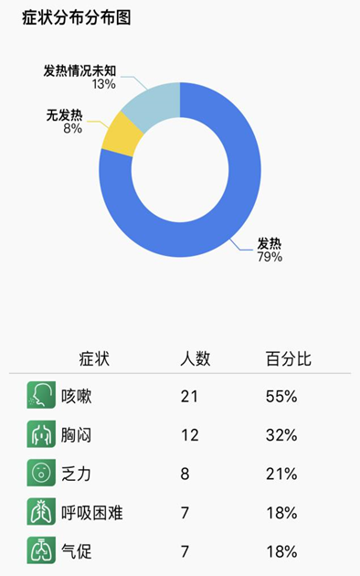 全球疫情最新数据，挑战与应对策略的透视