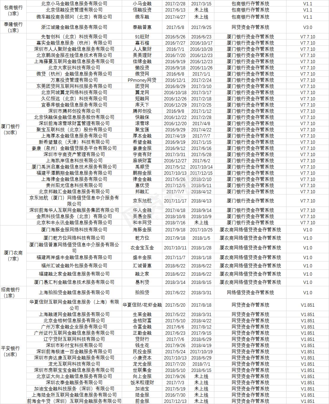 P2P最新发展动态与前景展望