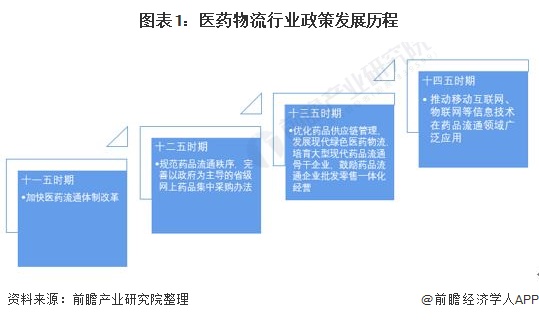 最新物流政策对物流行业的影响及未来展望