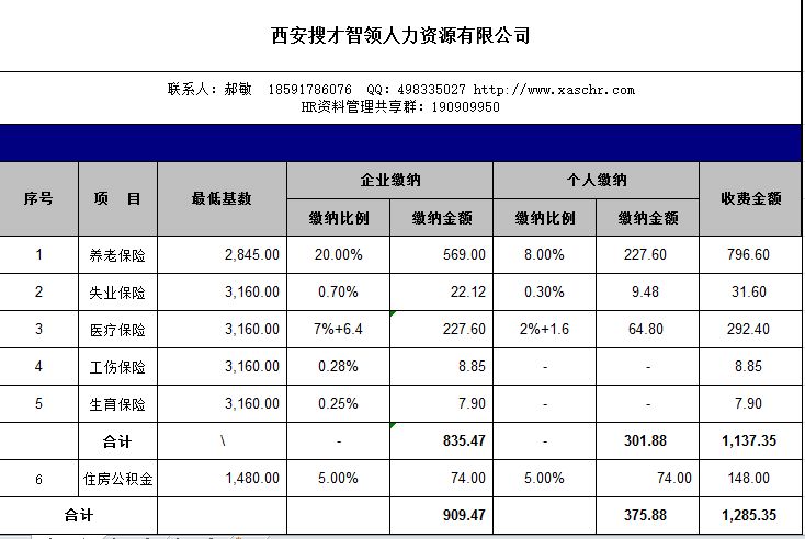 社保最新基数调整，变化及影响分析