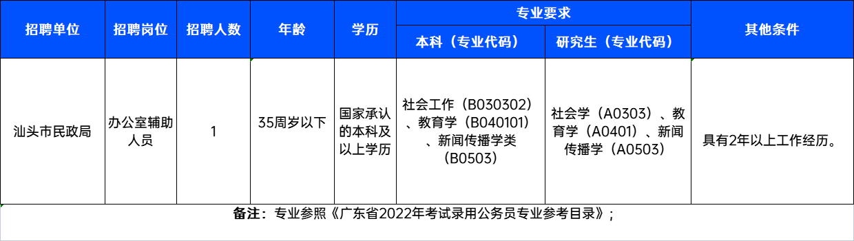 汕头最新招聘动态及其社会影响分析