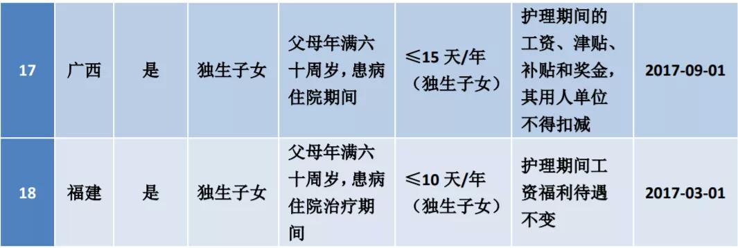 产假最新规定及其社会影响探究