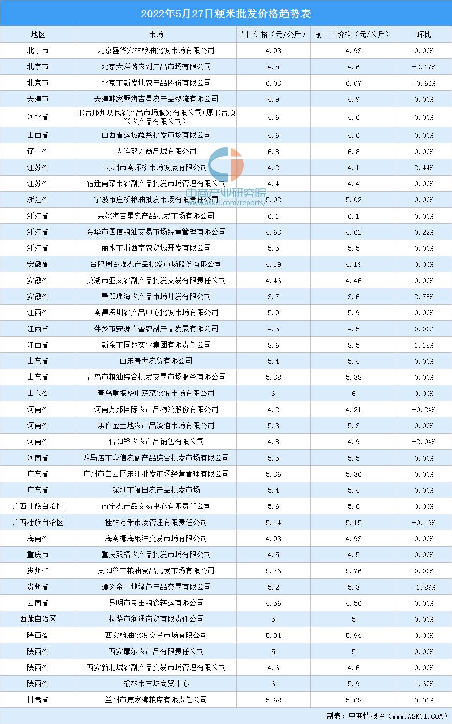 大米最新价格动态解析报告