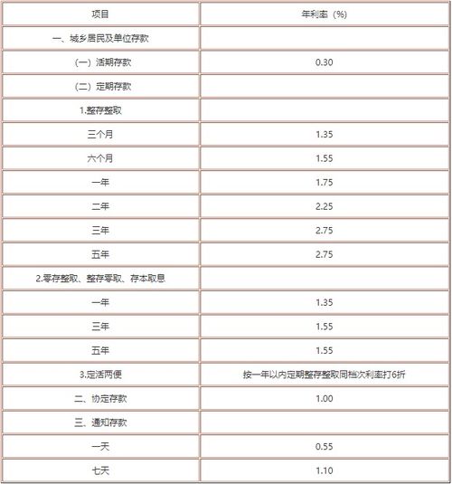 银行最新利率表解读及应用指南