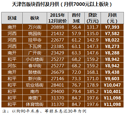 天津房价最新动态，趋势、原因与影响深度解析