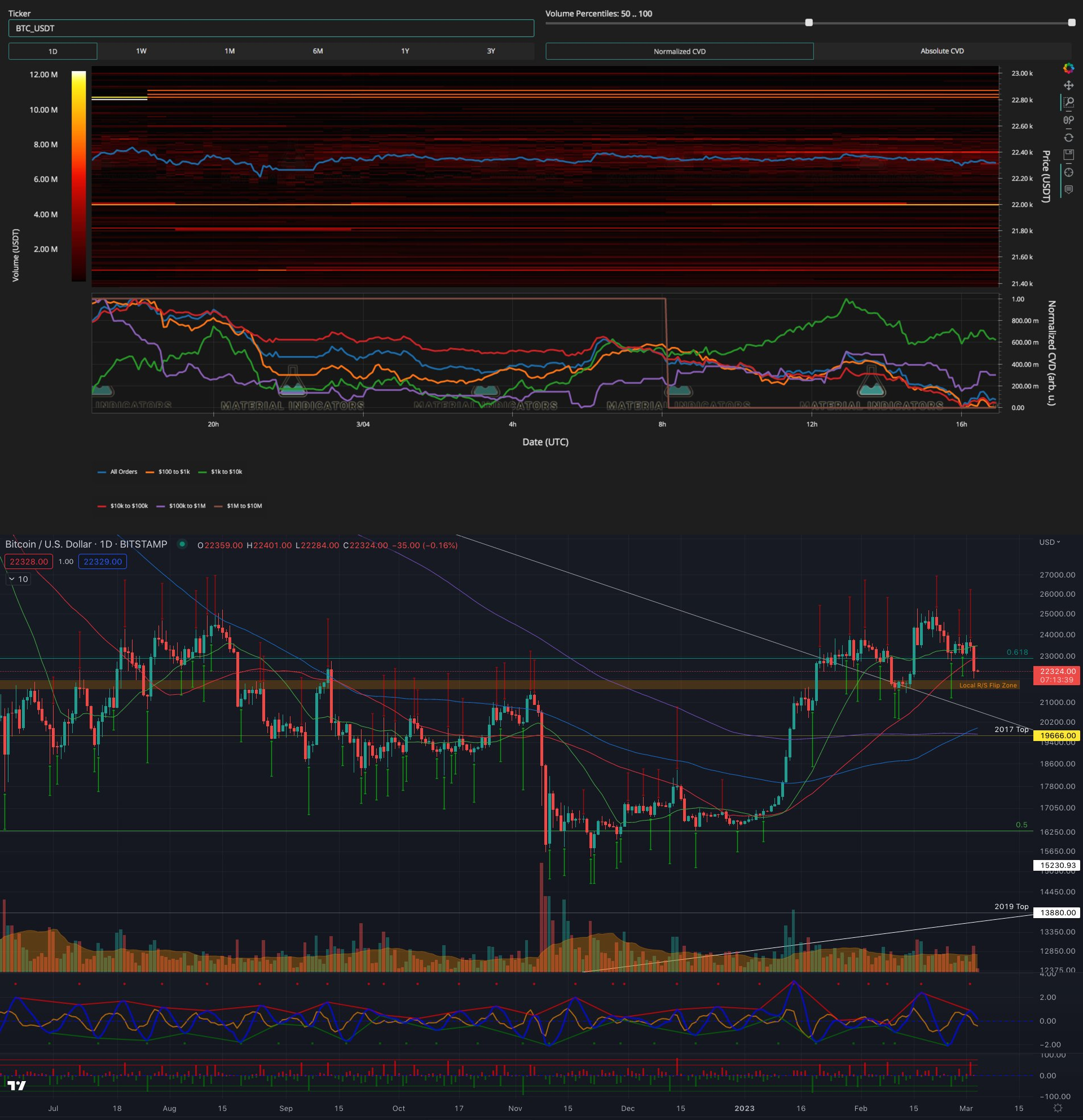 最新比特币（BTC）行情价格解析