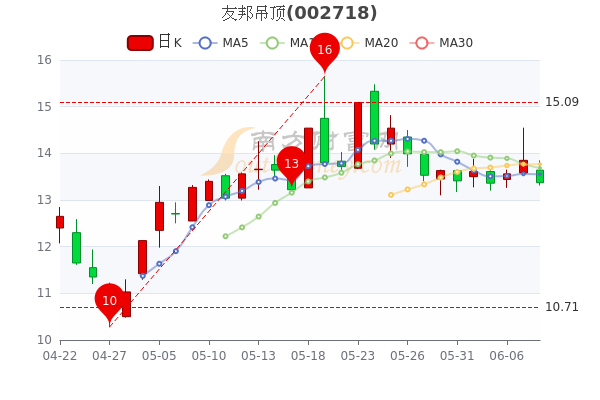 友邦吊顶股票最新消息全面解读