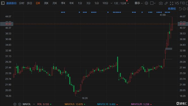 道森股份最新消息全面解读