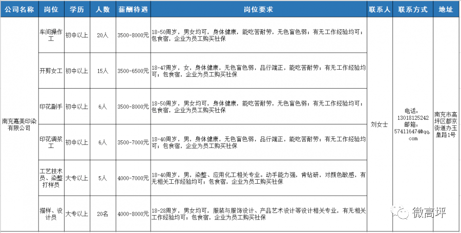 南充三环最新招聘信息详解