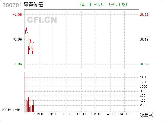 森霸传感最新消息全面深度解析