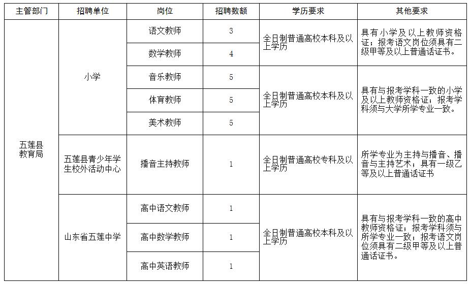 五莲吧最新招工动态深度解析