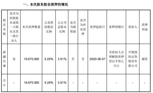 汉森制药最新消息全面解读