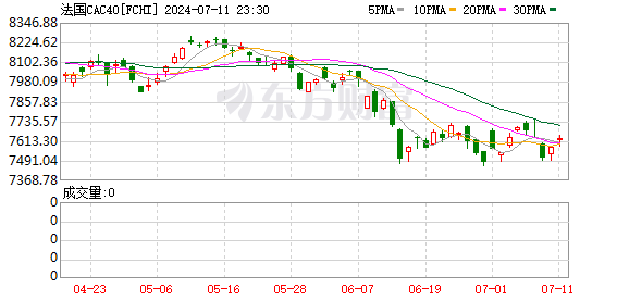 今日美股行情走势深度解析