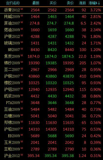 棕榈期货最新动态，市场走势、影响因素与未来展望