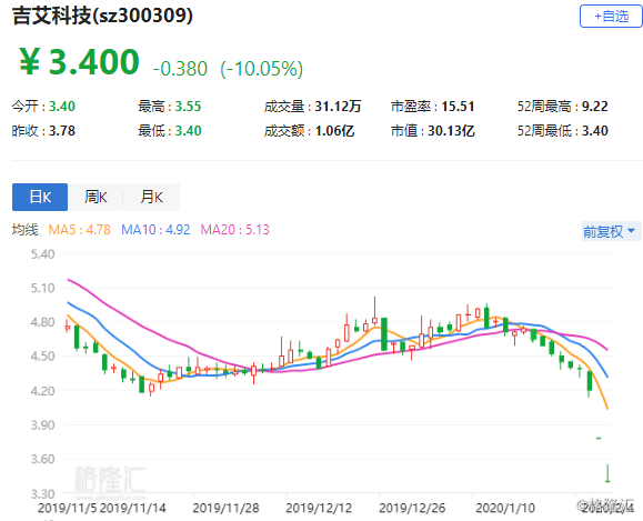 吉艾科技最新动态全面解读