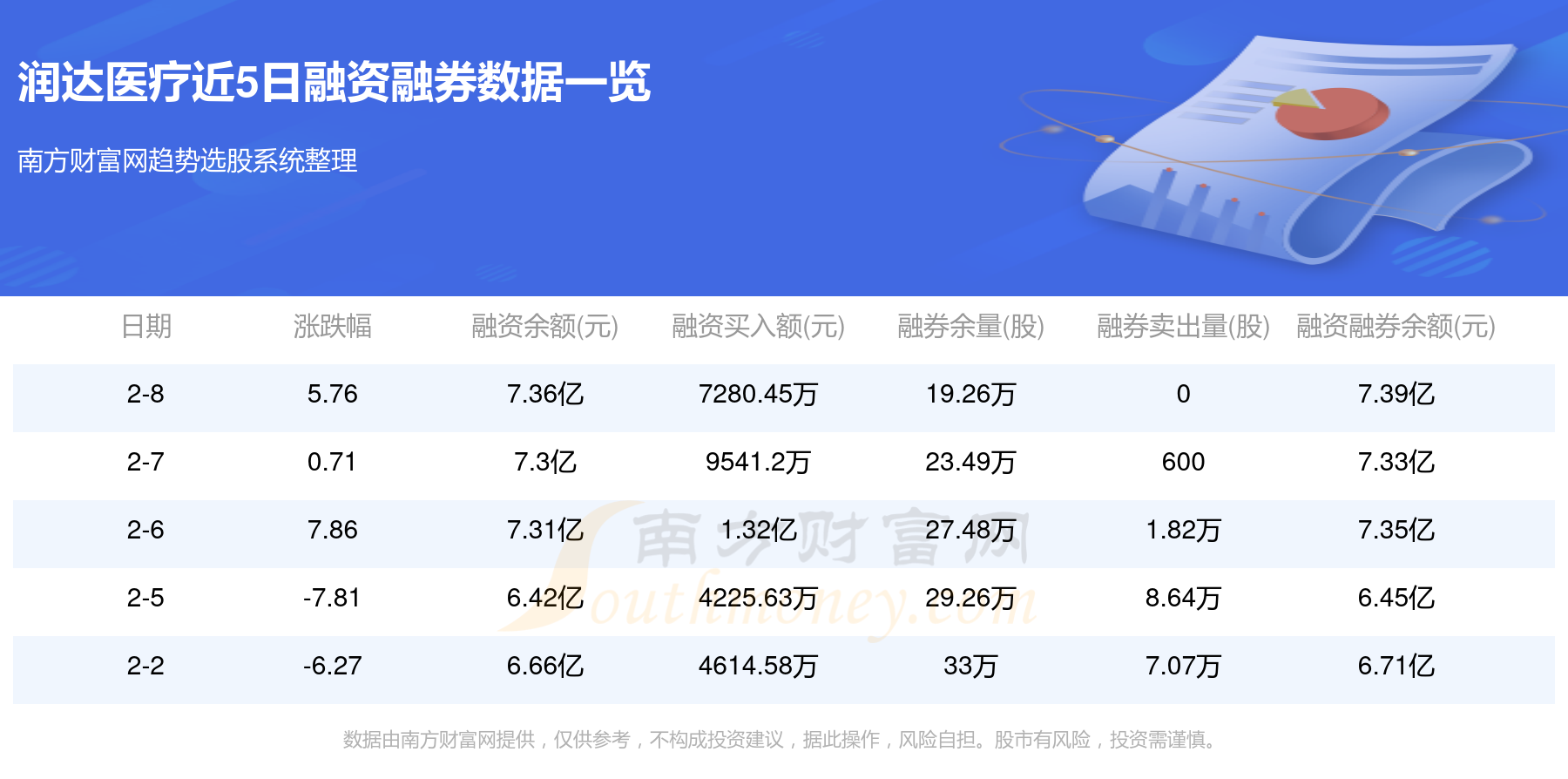 润达医疗最新动态全面解读