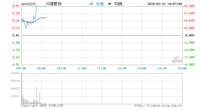 川润股份最新消息全面解读