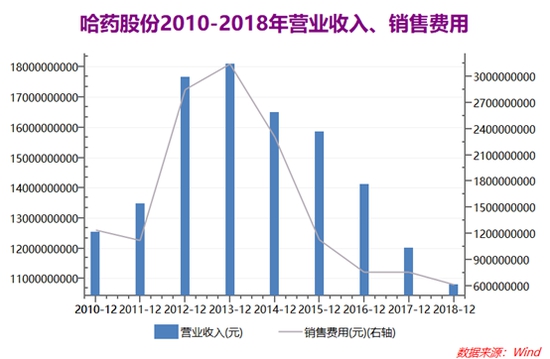 哈药股份最新动态全面解读