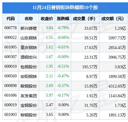 三钢闽光最新消息综述，动态解析与产业展望