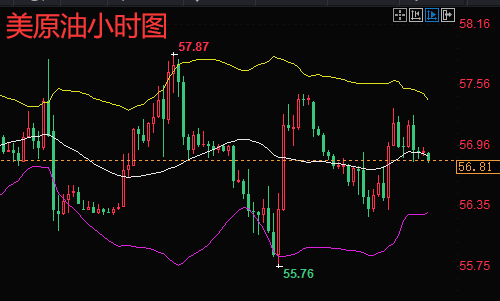 今日最新原油走势分析建议