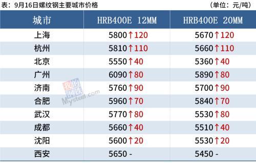 港口铁矿石库存最新分析报告