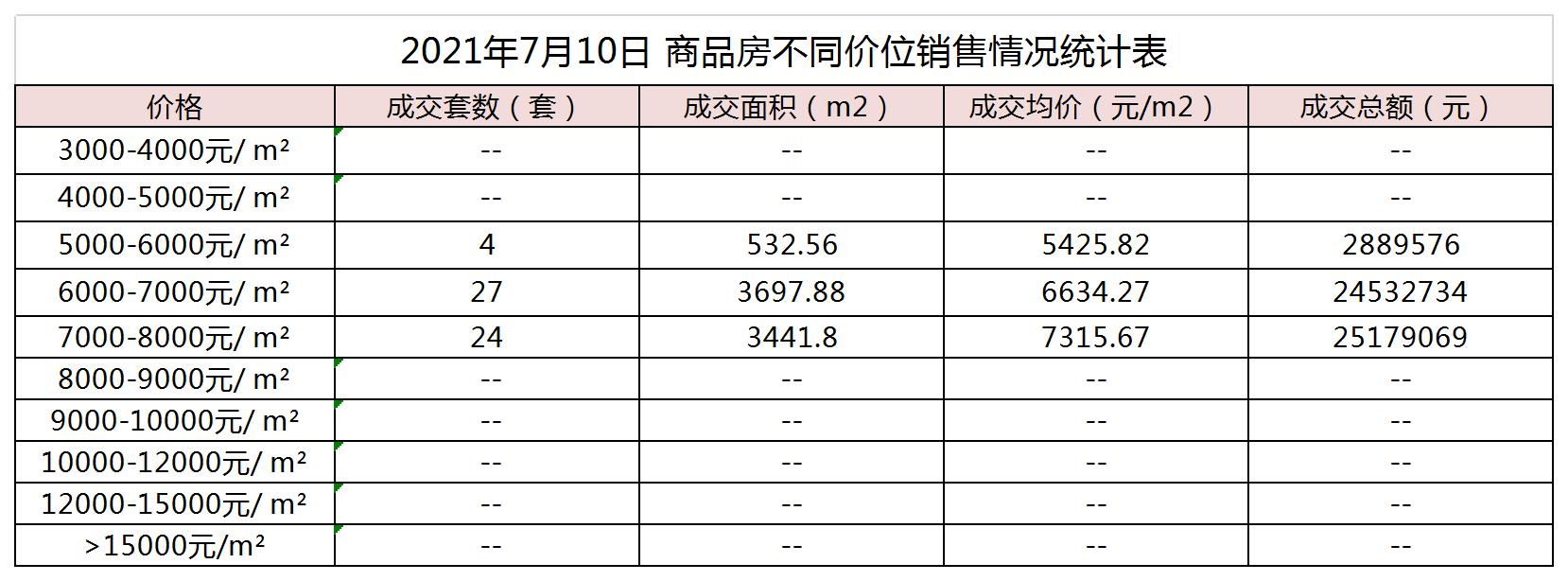 信宜房价走势最新消息深度解析