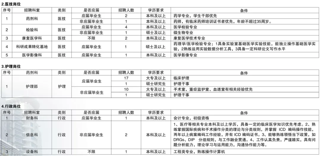 上海浦东最新招聘信息，探寻就业新机遇的捷径