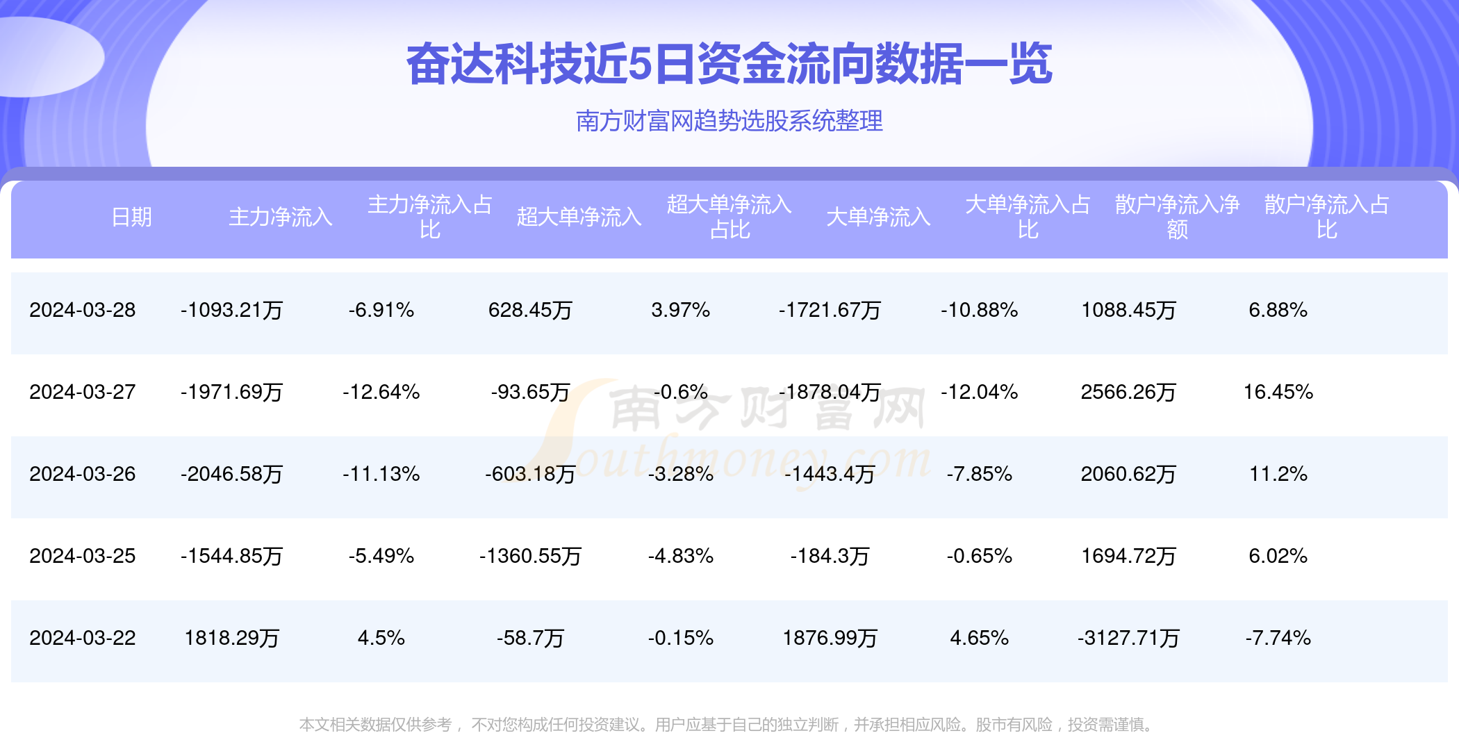 奋达科技最新公告解读