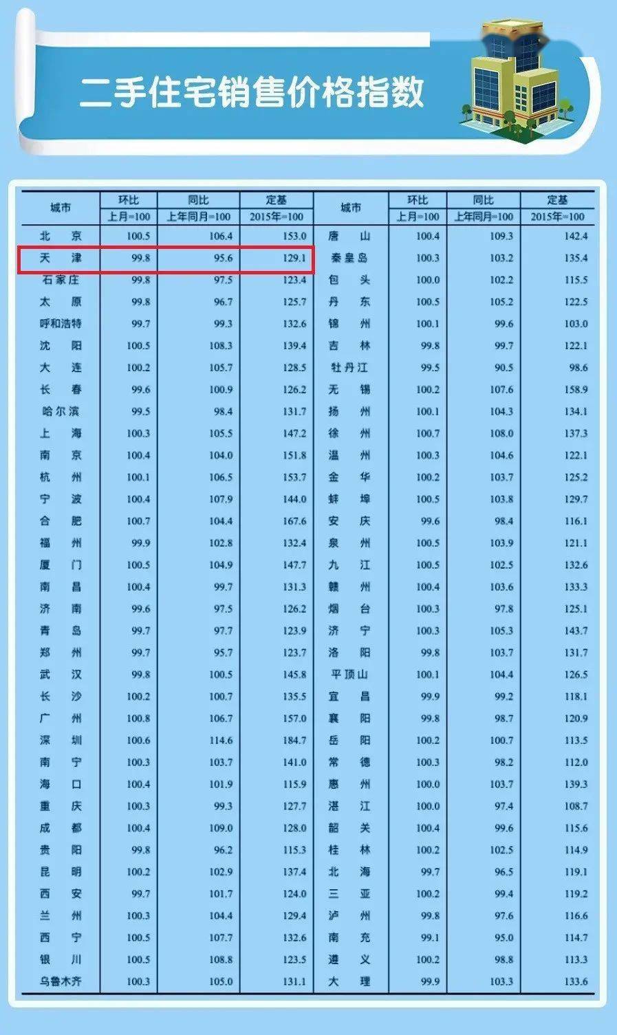 宝坻二手房房价最新消息分析