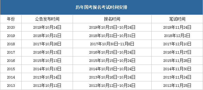 泰国Mfg日期最新格式解析