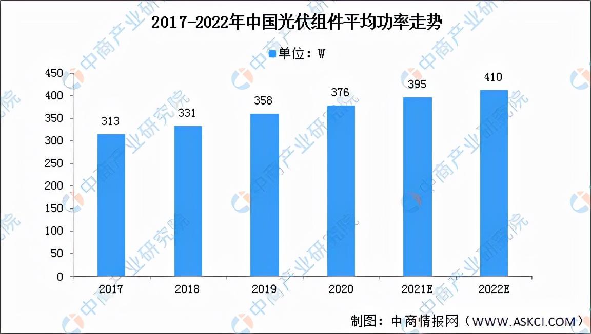 2022年进口支架最新价格解析