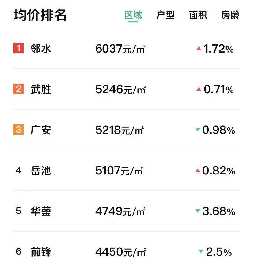 武胜房价今日最新动态分析