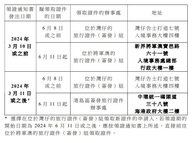 持护照去香港最新规定详解