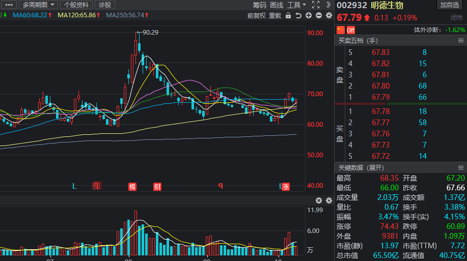 三花股份股票最新行情深度解析