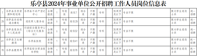 乐亭今日最新招聘信息一览